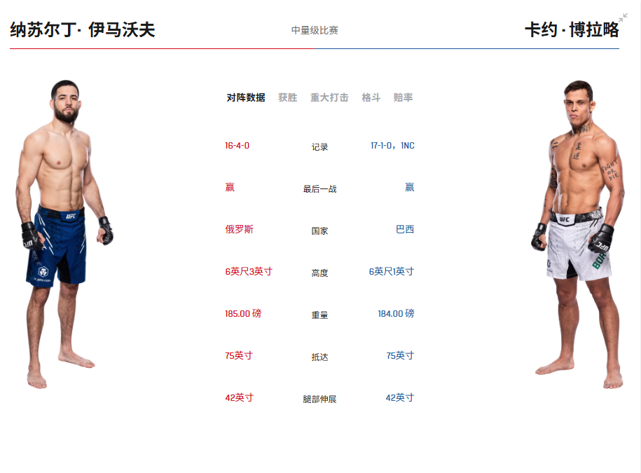 bo, 莫伊卡诺对