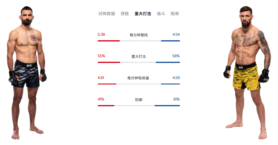 博拉略, EtFtz