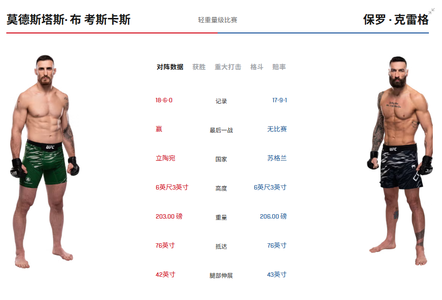 KWJOu, UAA, 黎雅高体育