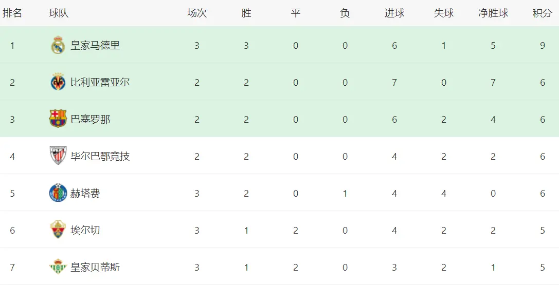 比利亚雷亚, 马竞竟然开